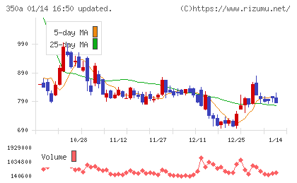 デジタルグリッドチャート