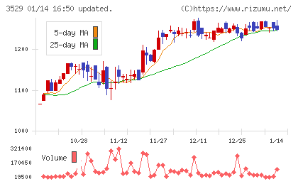アツギチャート
