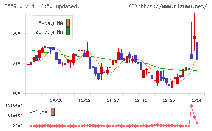 ピーバンドットコムチャート