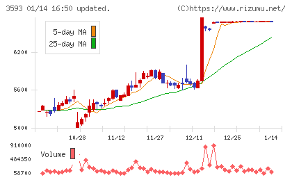ホギメディカルチャート