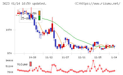 ビリングシステムチャート