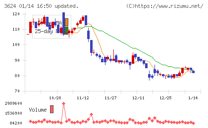アクセルマークチャート