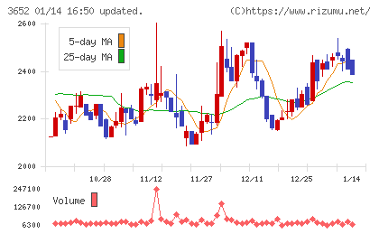 ディジタルメディアプロフェッショナルチャート