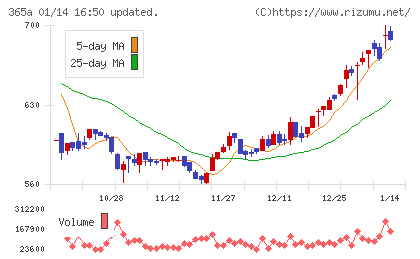 伊澤タオルチャート