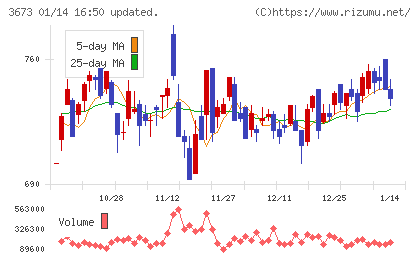 ブロードリーフチャート