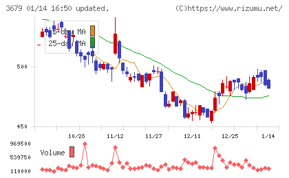 じげんチャート