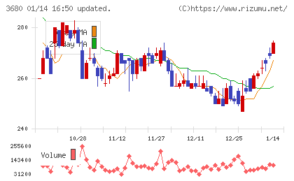 ホットリンクチャート