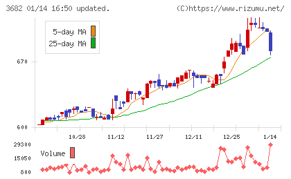 エンカレッジ・テクノロジチャート