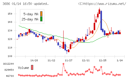 ディー・エル・イーチャート