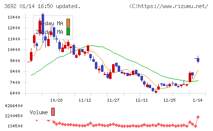 ＦＦＲＩセキュリティチャート