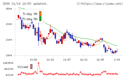セレスチャート