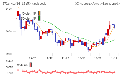 レントチャート