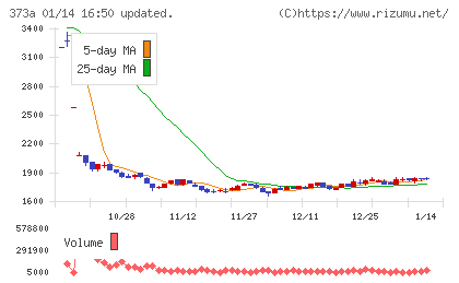 リップスチャート
