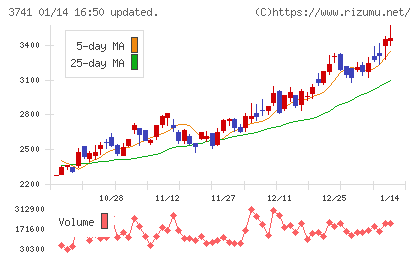 セックチャート