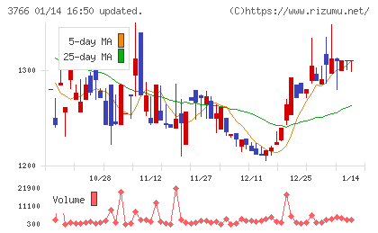 システムズ・デザインチャート