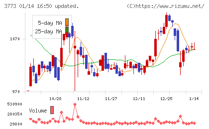 アドバンスト・メディアチャート