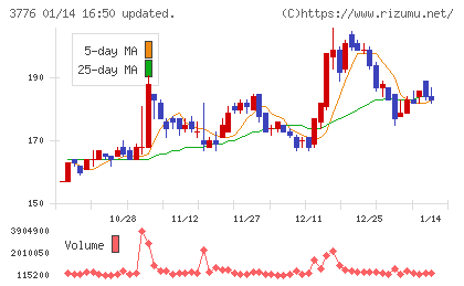 ブロードバンドタワーチャート