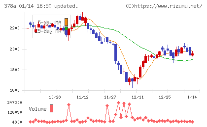 ヒットチャート