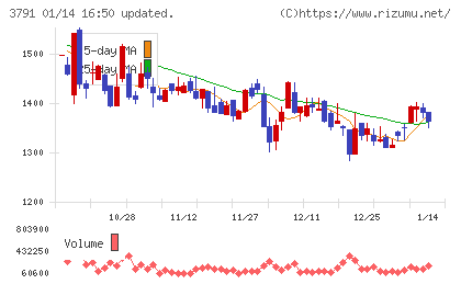 ＩＧポートチャート