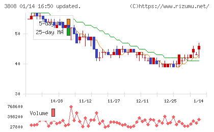 オーケーウェブチャート