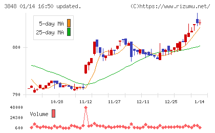データ・アプリケーションチャート