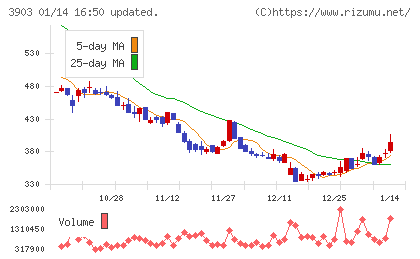 ｇｕｍｉチャート