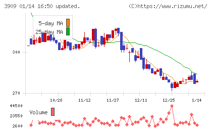 ショーケースチャート