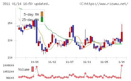 Ａｉｍｉｎｇチャート