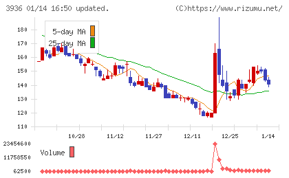 グローバルウェイチャート