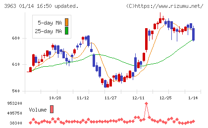 シンクロ・フードチャート