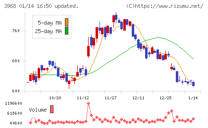 セグエグループチャート