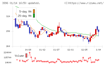 サインポストチャート