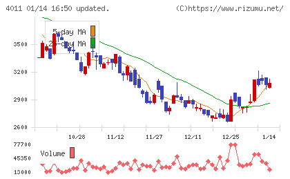 ヘッドウォータースチャート
