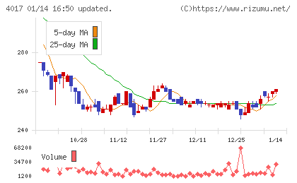 クリーマチャート