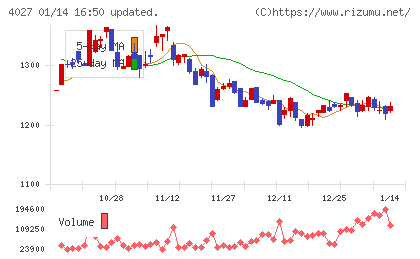 テイカチャート