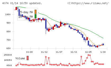 ラキールチャート