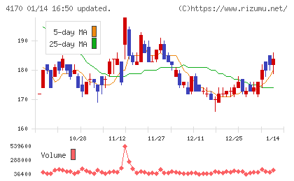 Ｋａｉｚｅｎ　Ｐｌａｔｆｏｒｍチャート