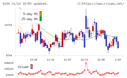 ビジョナルチャート
