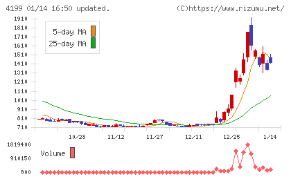 ワンダープラネットチャート