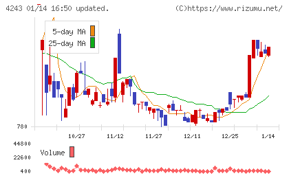 ニックスチャート