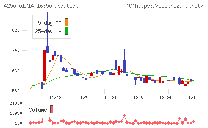 フロンティアチャート