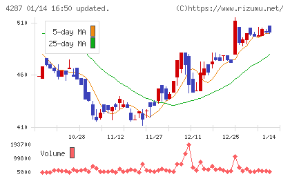 ジャストプランニングチャート