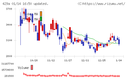 テクセンドフォトマスクチャート