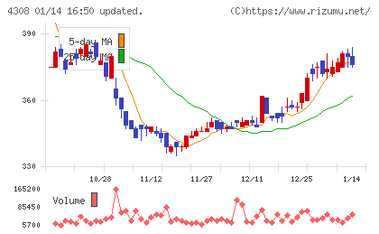 Ｊストリームチャート