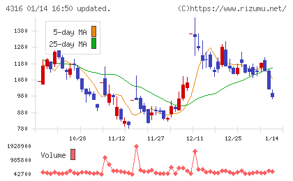 ビーマップチャート
