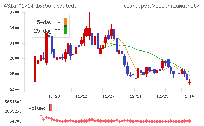 ユーソナーチャート