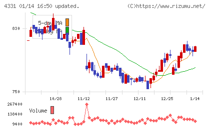 テイクアンドギヴ・ニーズチャート
