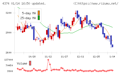 ＲＯＢＯＴ　ＰＡＹＭＥＮＴチャート