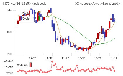 セーフィーチャート