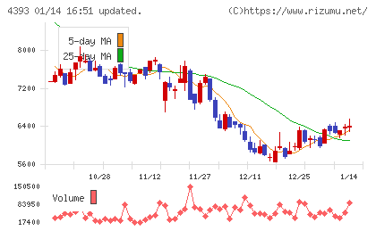 バンク・オブ・イノベーションチャート